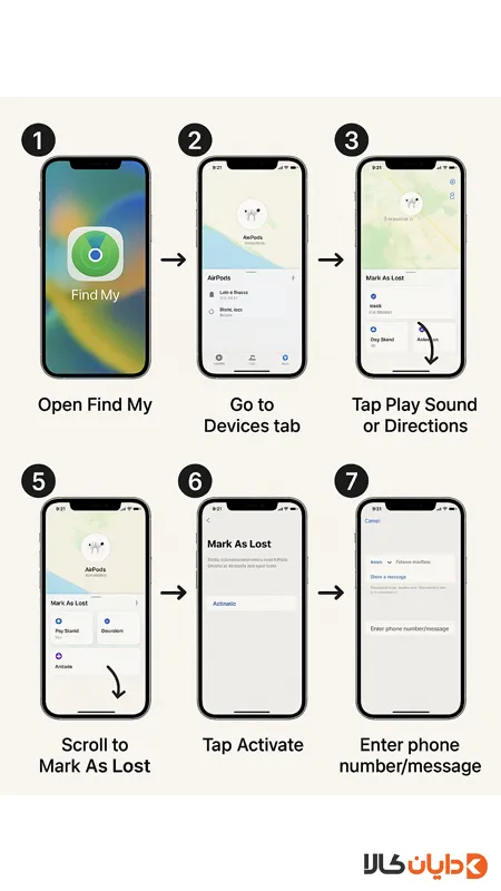 پیدا کردن ایرپاد خاموش با استفاده از FIND MY