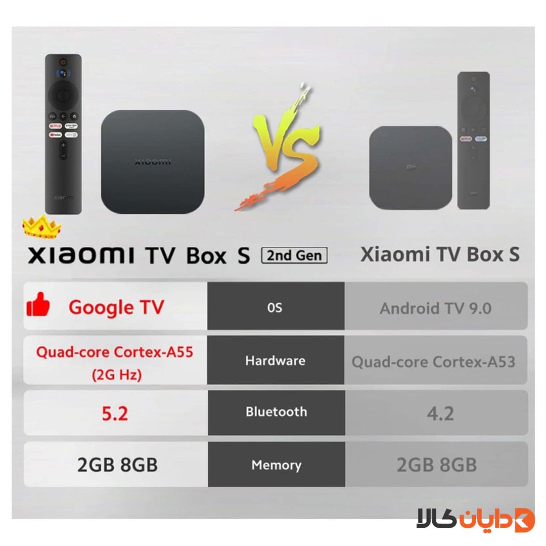 خرید و مشاهده تی وی باکس شیائومی XIAOMI مدل MDZ-28-AA از دایان کالا