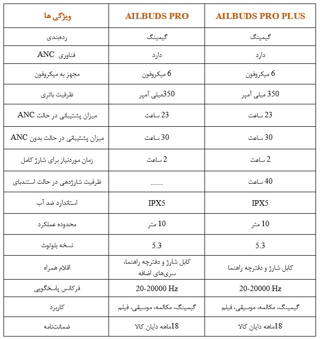 مقایسه ایرپادهایqcy