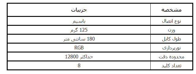 مشخصت موس گیمینگ تسکو GM2025
