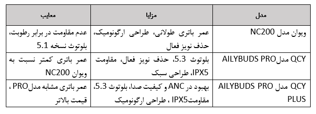 مزا ایرپاد نویز کنسلینگ