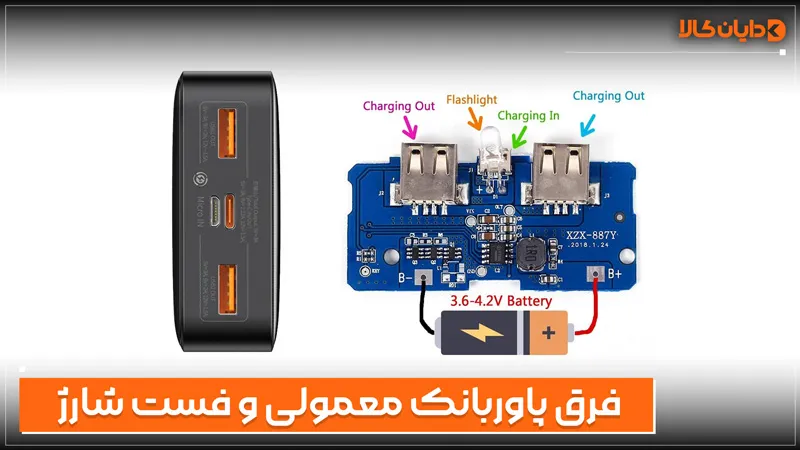 فرق پاوربانک معمولی و فست شارژ