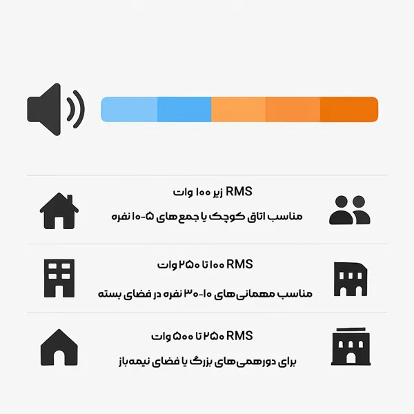 راهنمای انتخاب توان صدا