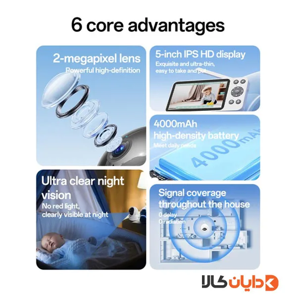 دوربین مراقبت از کودک یسیدو YESIDO مدل KM28